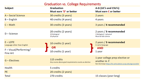 requirement comparison chart